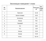 Проект дома со вторым светом 123 м² — изображение 20