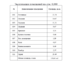 Проект дома с гаражом 97 м² (гараж 30 м²) — изображение 4