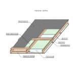 Проект одноэтажного дома 75 м² (+ навес 35 м²) — изображение 14