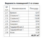 Проект каркасного двухэтажного дома 100 м² — изображение 9