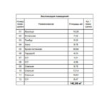 Проект каркасного одноэтажного дома 142 м² — изображение 8