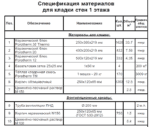 Проект одноэтажного дома 99 м² (+ терраса 27 м²) — изображение 31