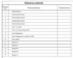 Проект дома 131 м²  (из них терраса 15 м²) + смета в подарок — изображение 7