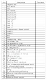 Стильный проект дома 132 м² — изображение 16