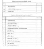 Проект простого дома 83 м² — изображение 9