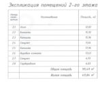 Премиум проект двухэтажного дома с плоской крышей 239 м² — изображение 10