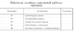 Проект дома 100 м² — изображение 7