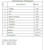 Проект лучшего двухэтажного дома 128 м² — изображение 18