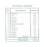 Проект дома 140 м² — изображение 7
