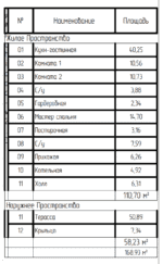 Экспликация помещений Mikea 5 каркас