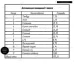 Проект дома 136 м2 со вторым светом — изображение 11